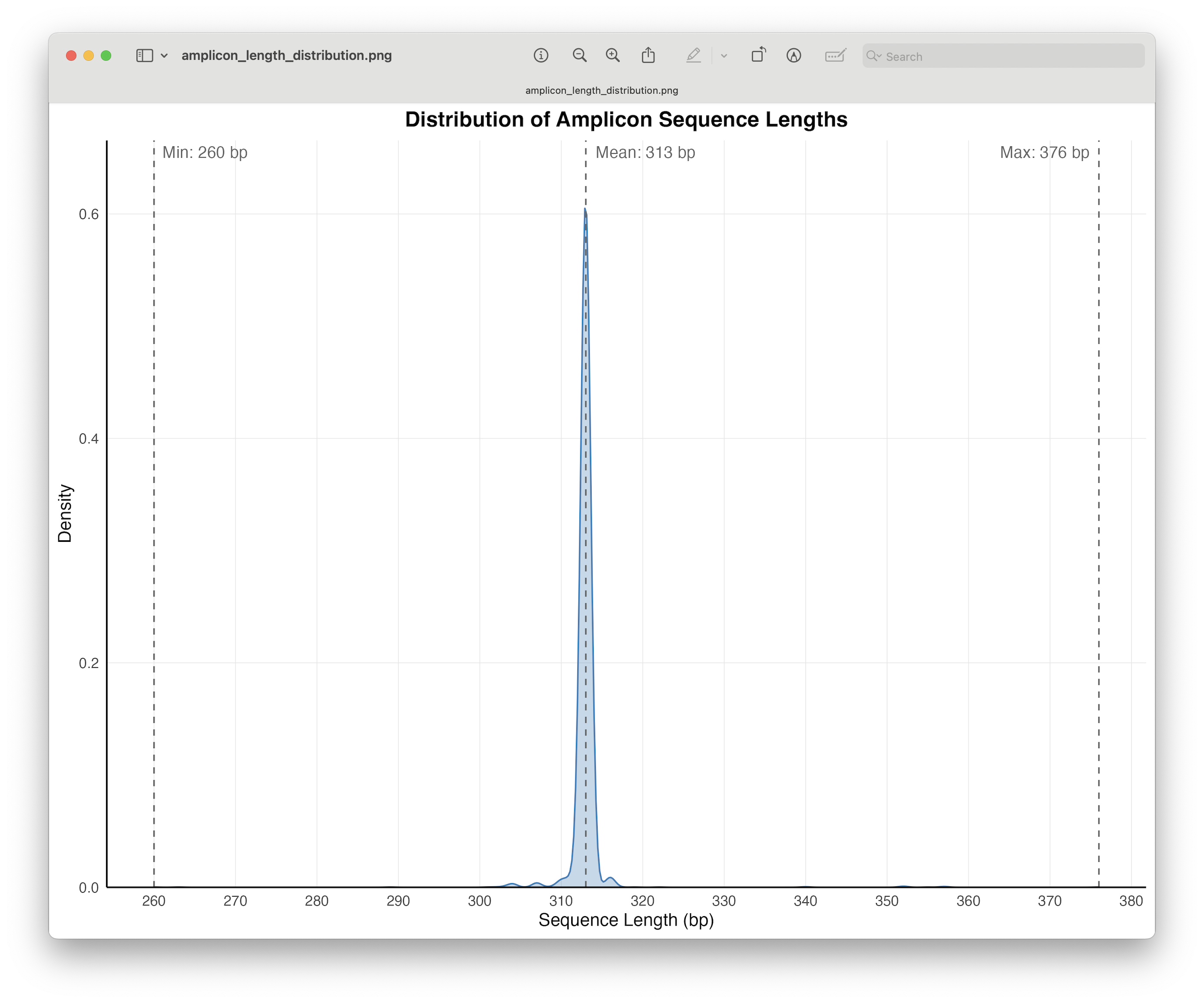 _images/amplicon_length_distribution.png