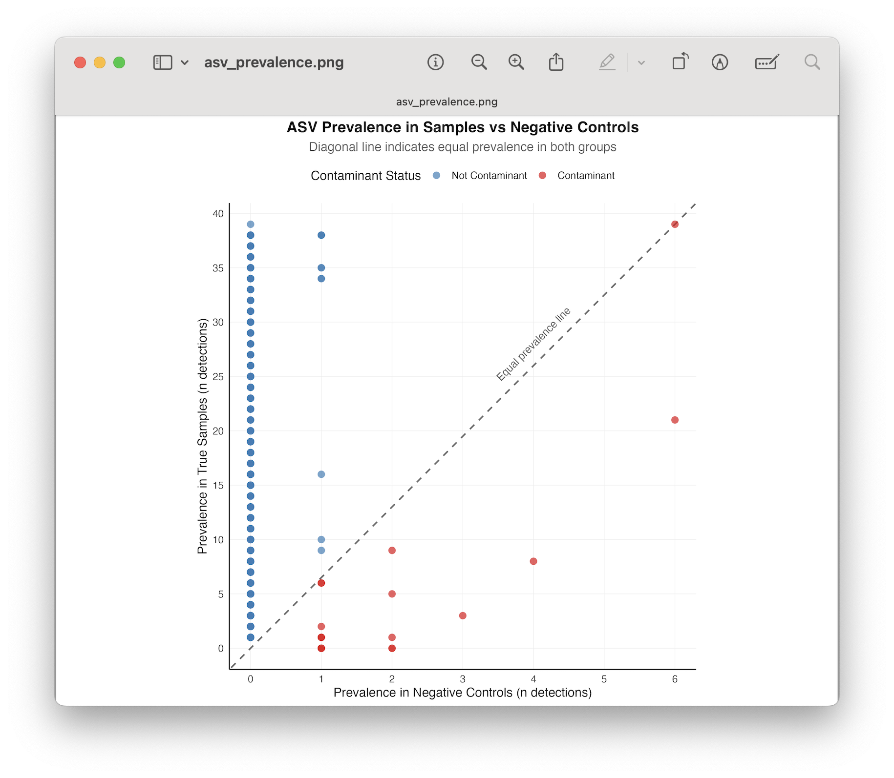 _images/asv_prevalence.png