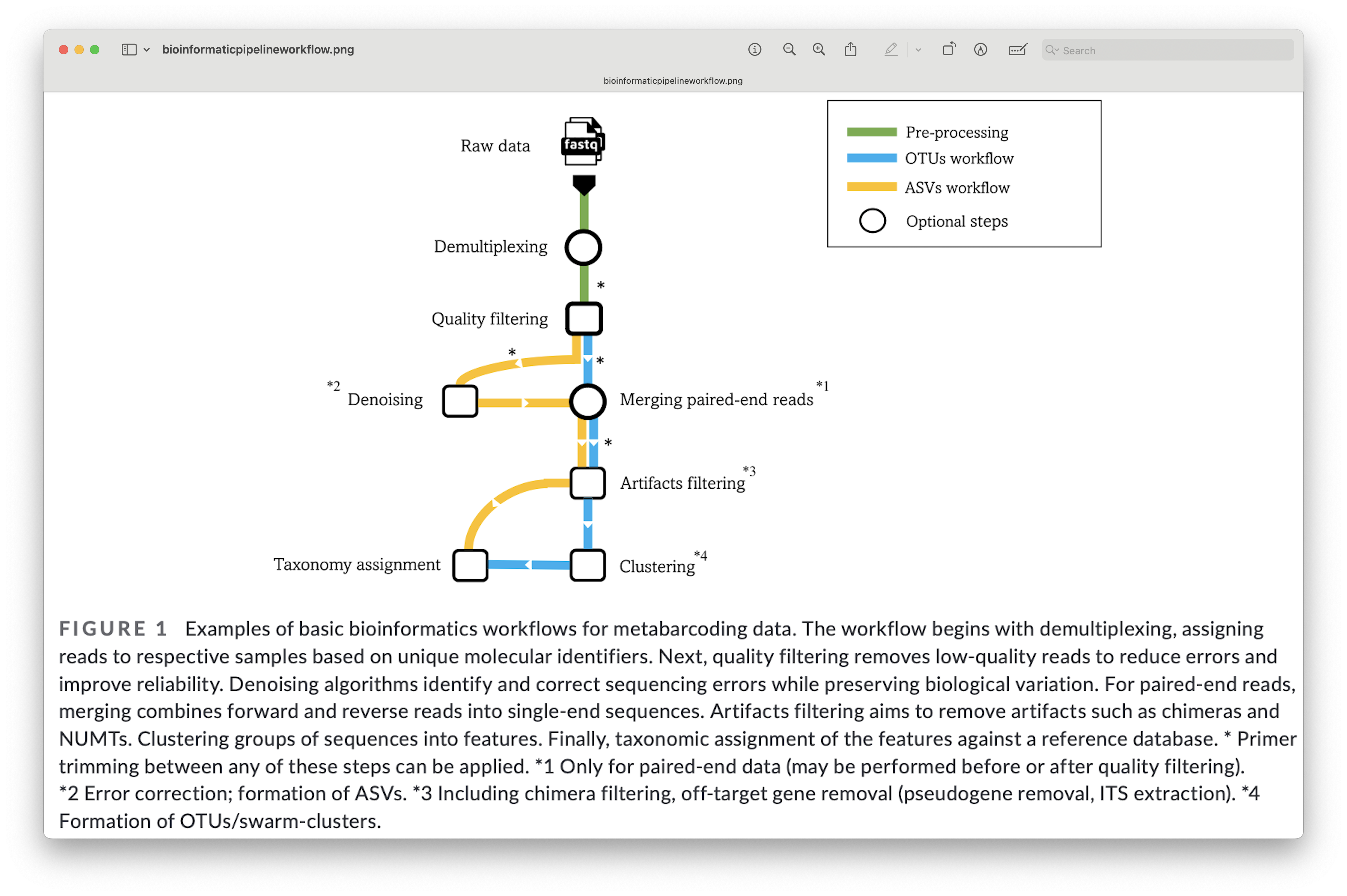_images/bioinformatic_pipeline_workflow.png