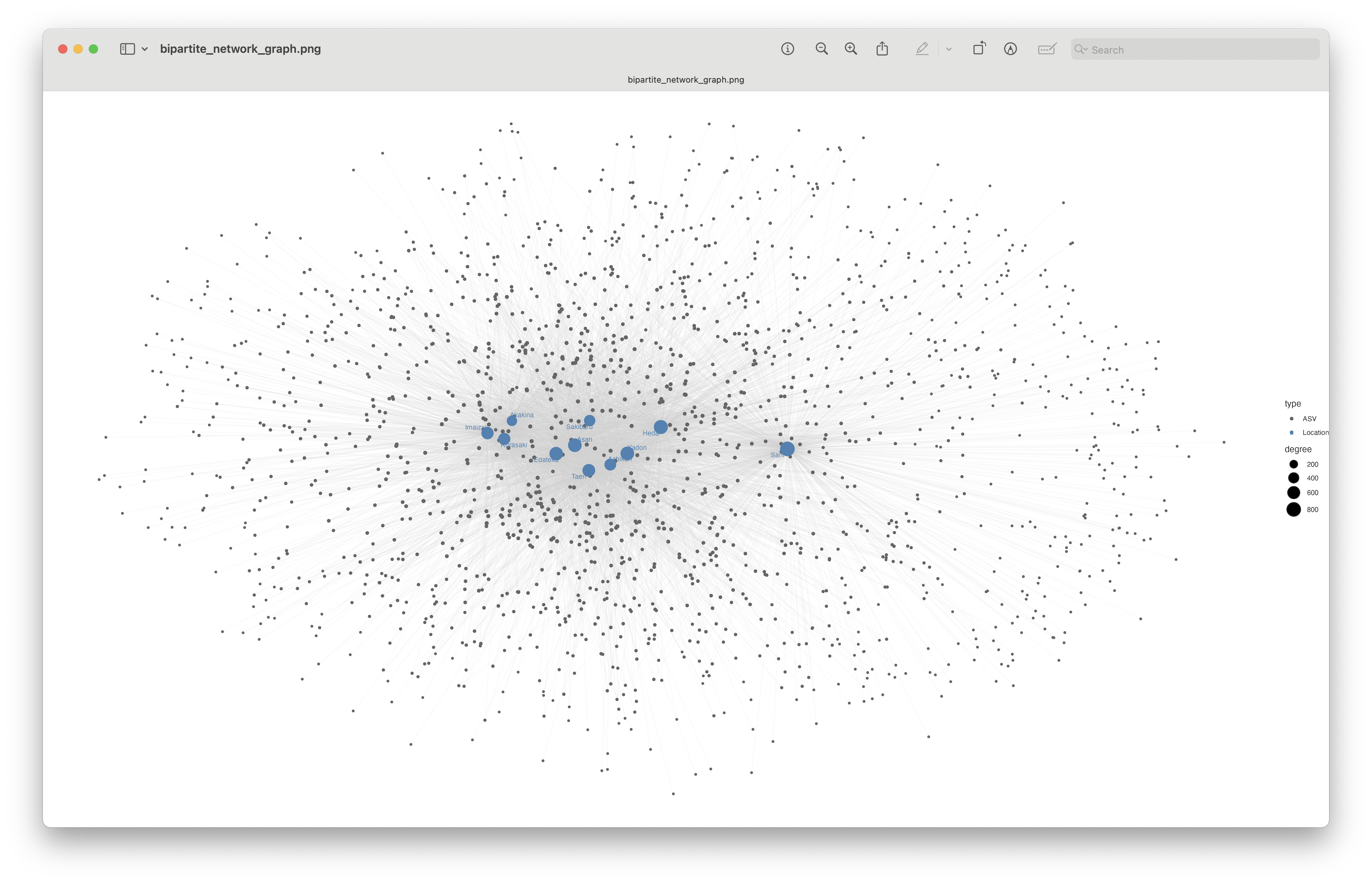_images/bipartite_network_graph.png