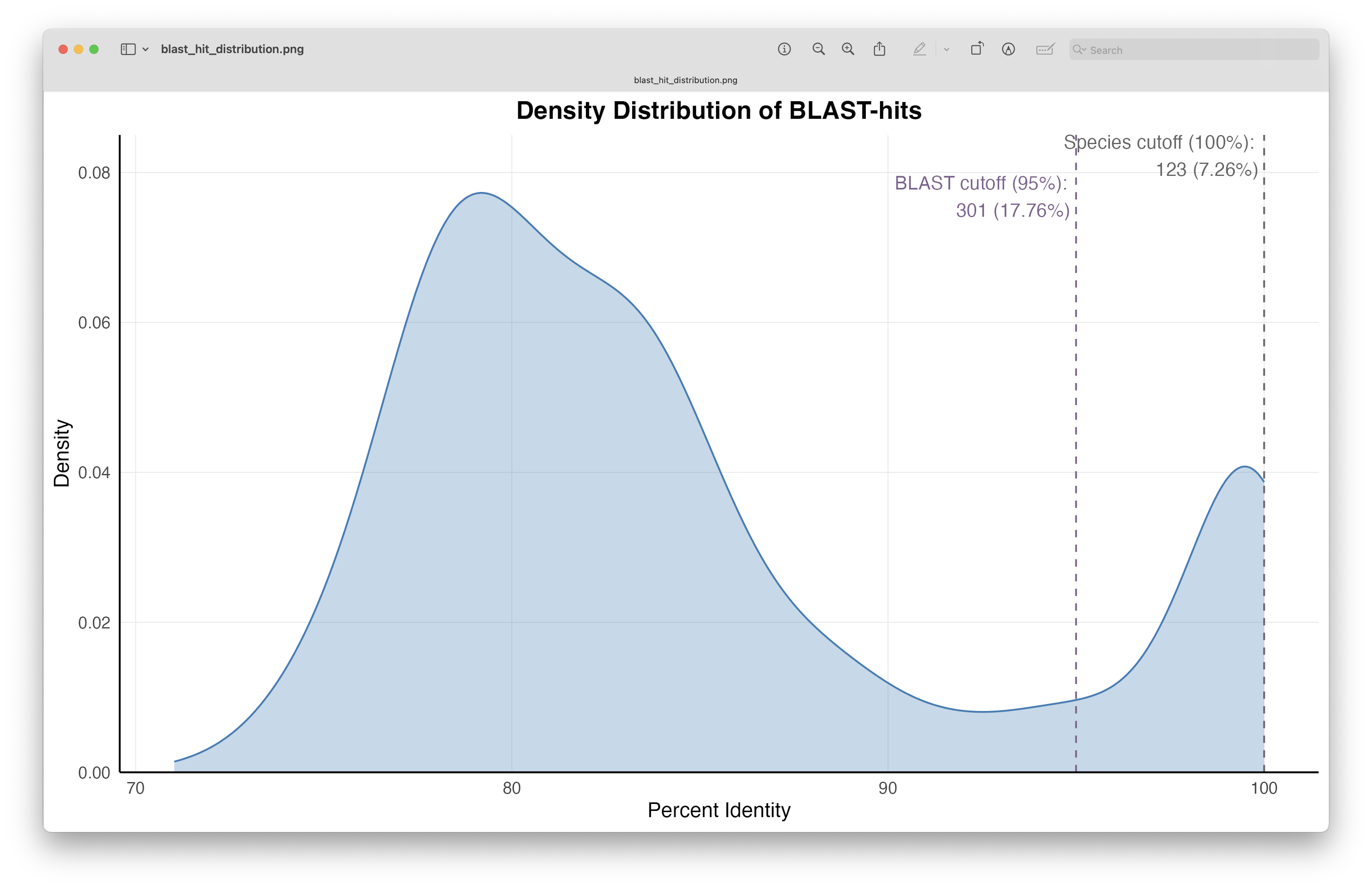 _images/blast_hit_distribution.png