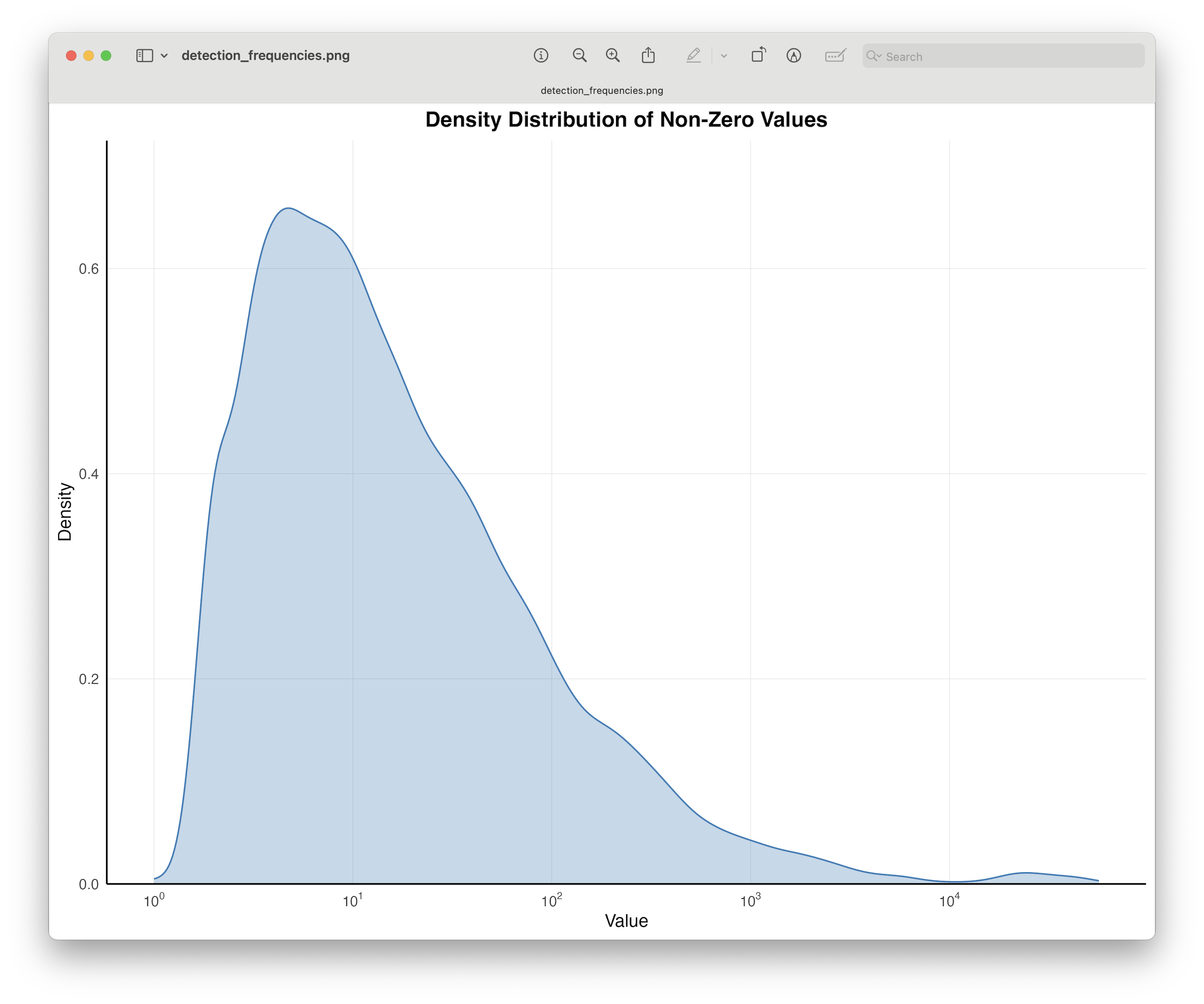 _images/detection_frequencies.png