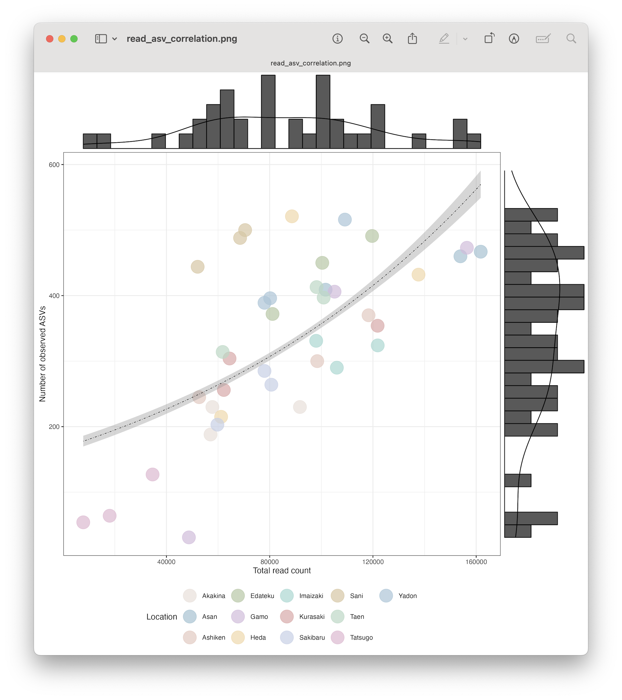 _images/read_asv_correlation.png
