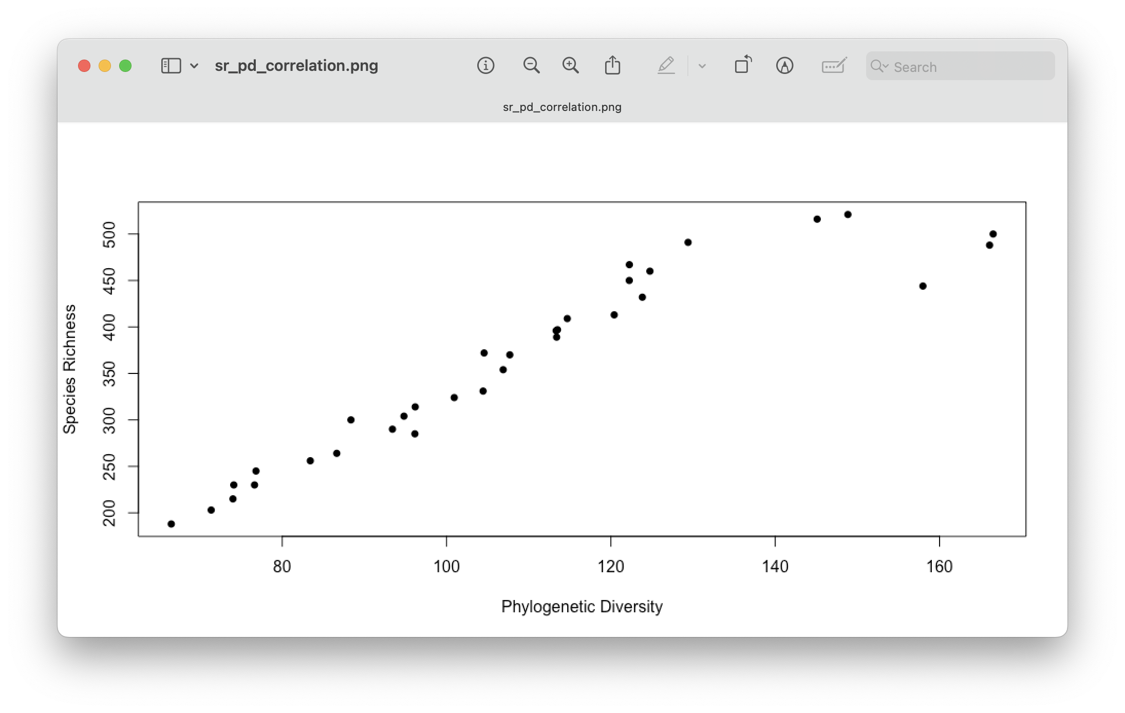 _images/sr_pd_correlation.png