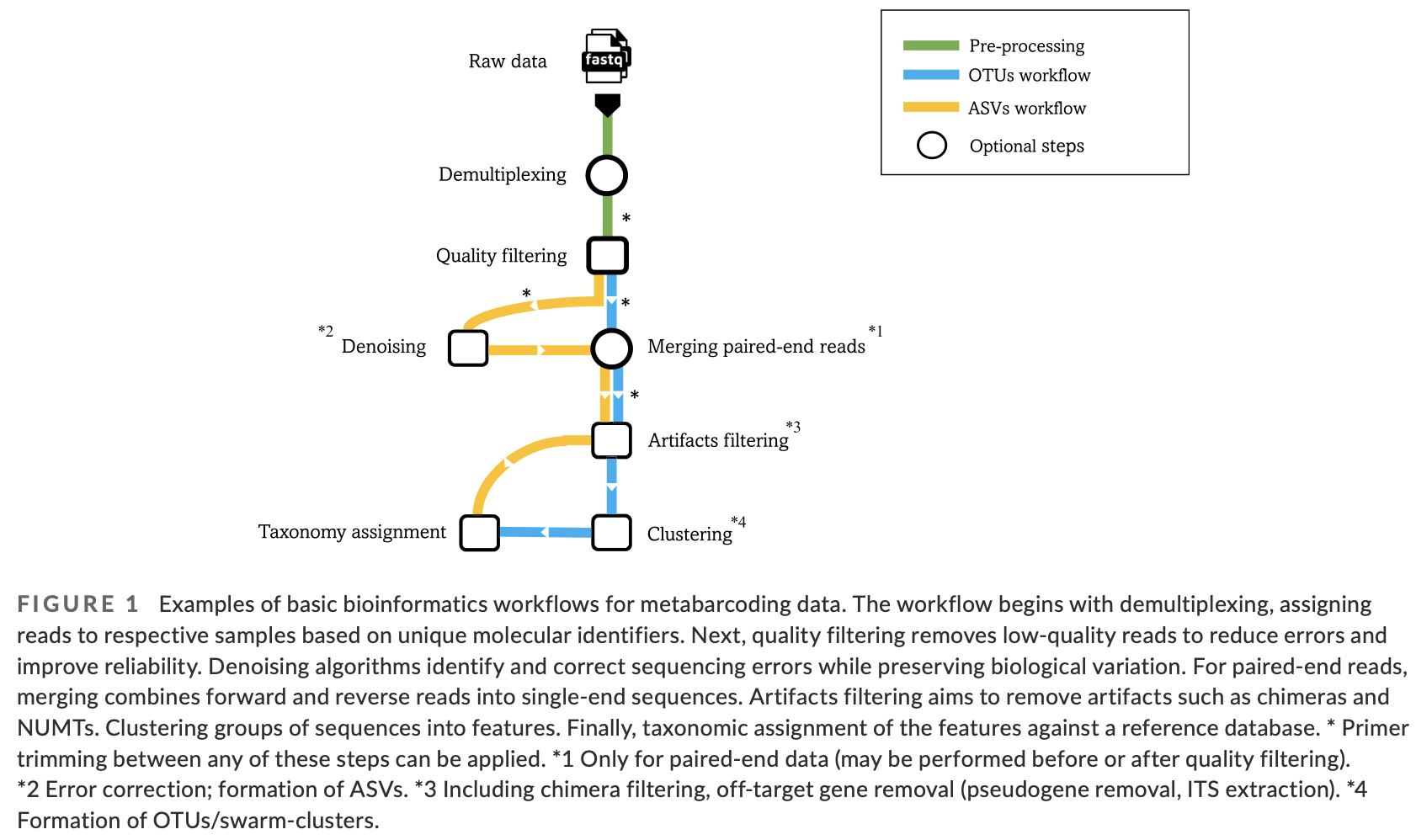 _images/bioinformaticpipelineworkflow.png