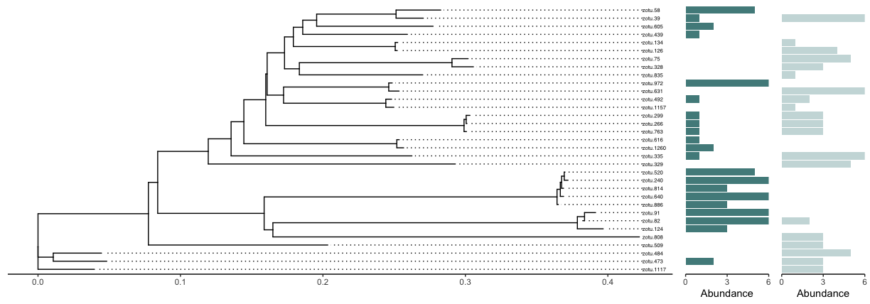 _images/combinedphylotree.png