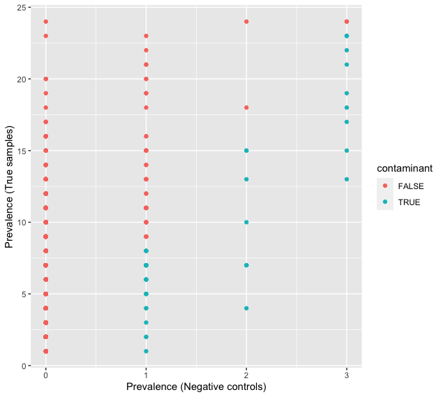 _images/decontamprevalence.png