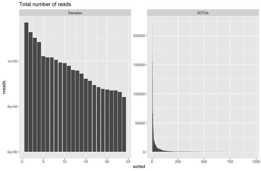 _images/nontransformedreadcount.png