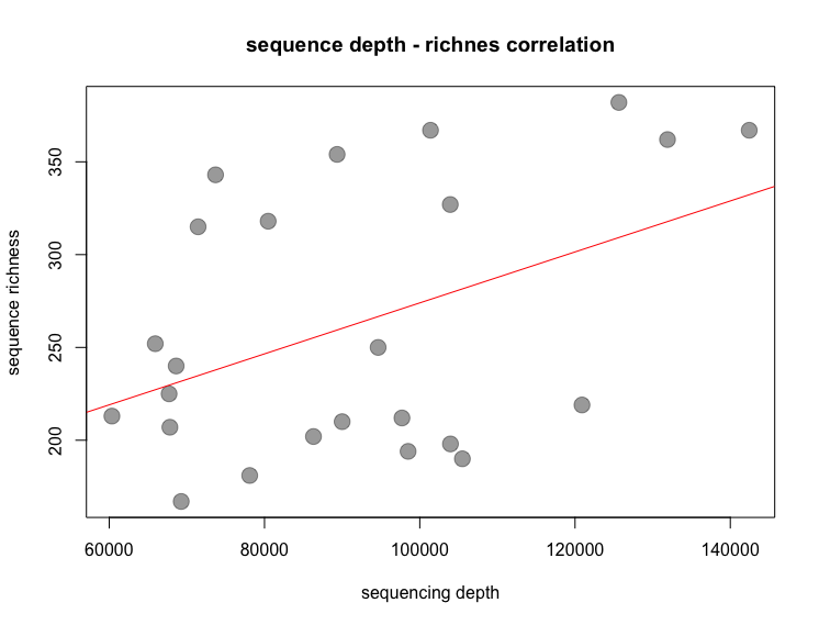 _images/rarefactioncorrelation.png