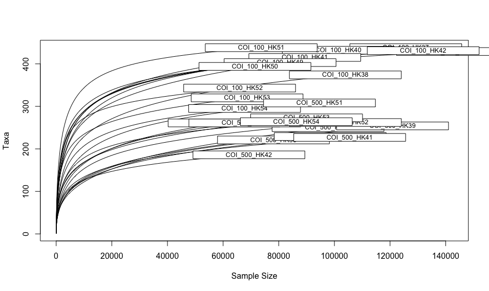 _images/rarefactioncurves.png