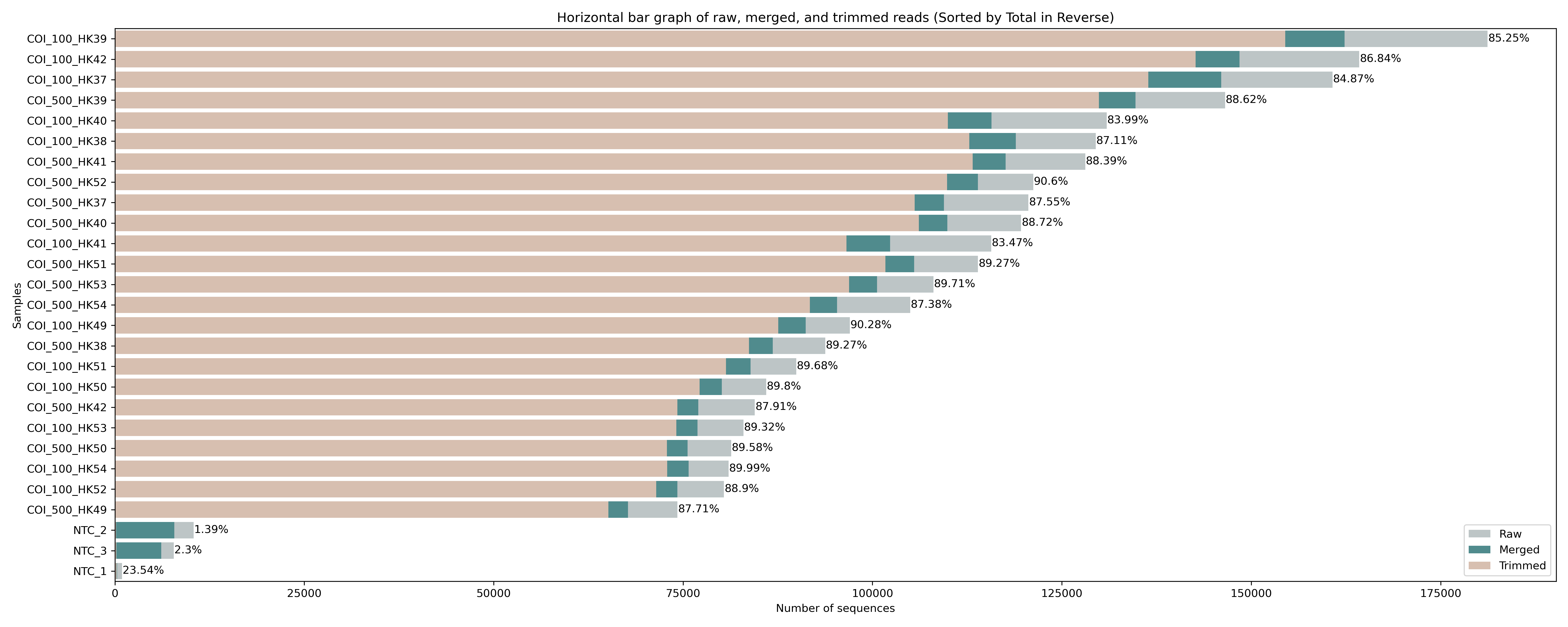 _images/raw_and_merged_and_trimmed_bargraph.png