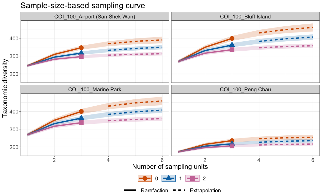 _images/speciesaccumulationcurves100.png