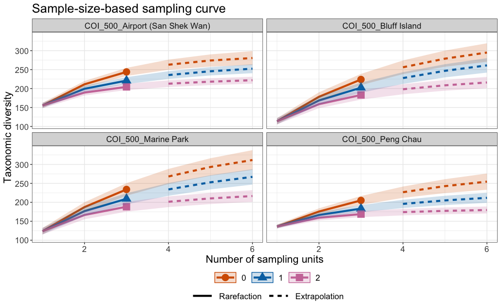 _images/speciesaccumulationcurves500.png