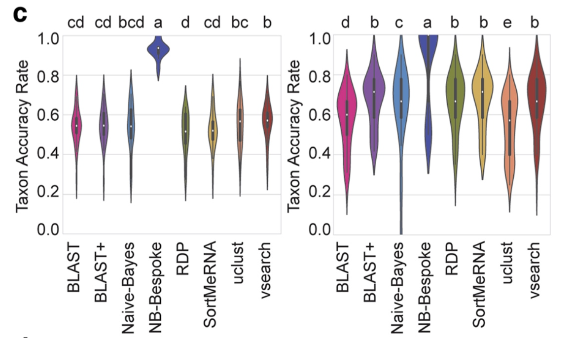 _images/taxonomyclassifiercomparison.png